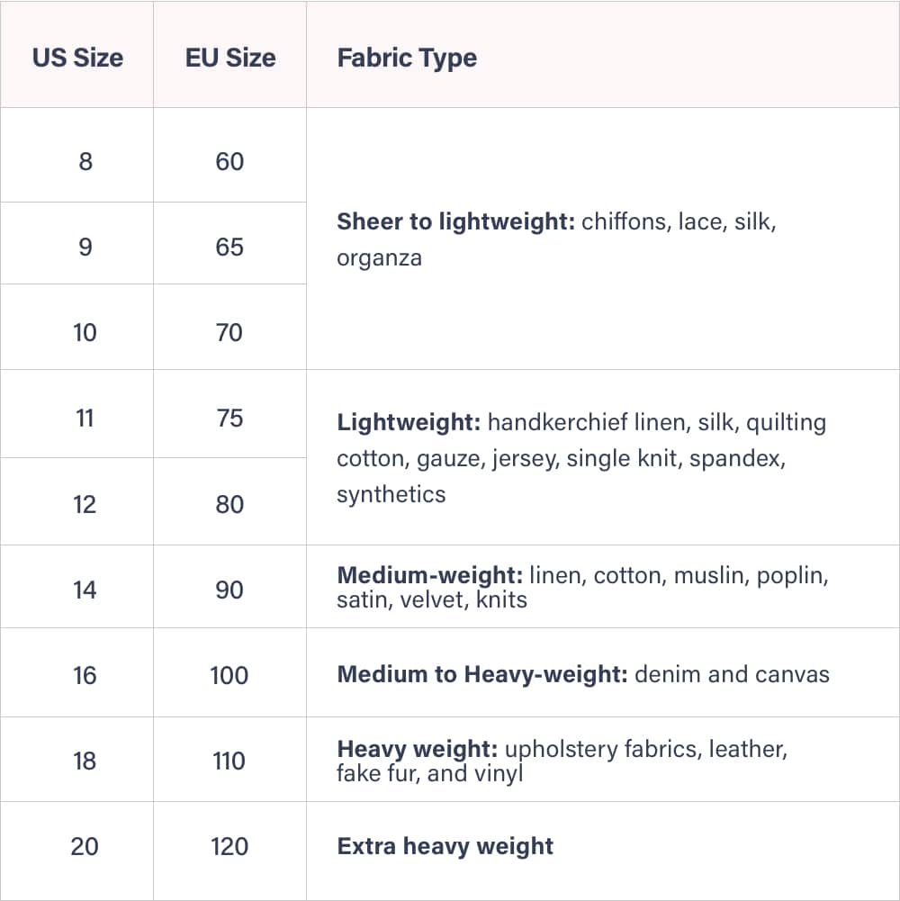 Sewing Machine Needle Sizes Chart
